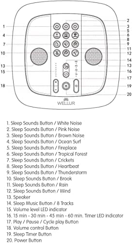 WELLUR - Стереозвук, бял шум и Естествена Звукова машина за сън с релаксираща спа музика. Двойни вградени високоговорители и 3.5-мм жак за слушалки, с функция таймер и USB ?