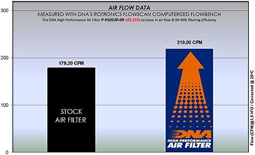 Висока производителност на въздушния филтър, DNA, който е Съвместим за Honda CBR 1000 RR-R Fireblade (20-22) PN: P-H10S20-0R