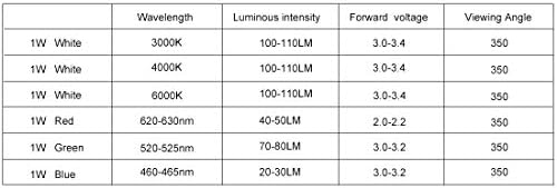 Aexit 6000 До 20 броя Осветителни тела и елементи за управление на Висока мощност led чип за бял цвят (DC 3-3,4 В 1 Вата), Супер Ярки Интензивността на SMD COB Компоненти на радиатора светлина Диод