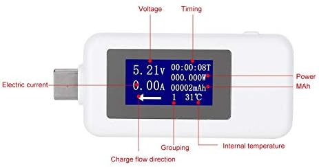 USB-тестер Walfront Type-C Многофункционален Цифров Волтметър за постоянен ток с Двупосочно ток за измерване на напрежение, Ток, мощност, Вътрешно съпротивление, коефициентът на Линейно (Бял), Амперметра